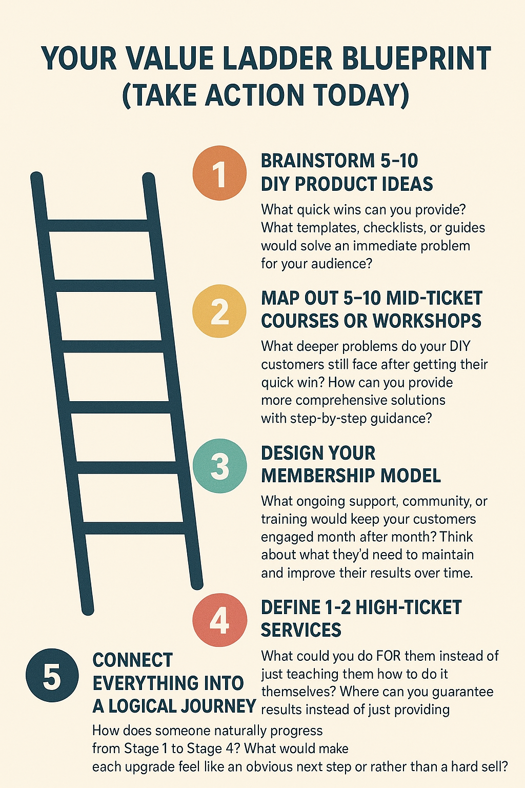 value ladder blueprint the value ladder blueprint